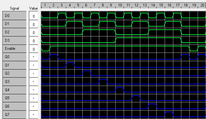 Signalverlauf GAL1