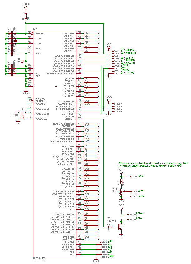 Controller und Peripherie